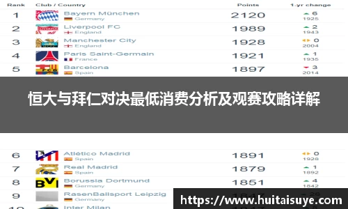 恒大与拜仁对决最低消费分析及观赛攻略详解